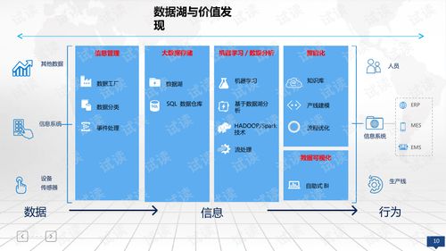 信息化工業化融合下工業大數據平臺的數據處理方案