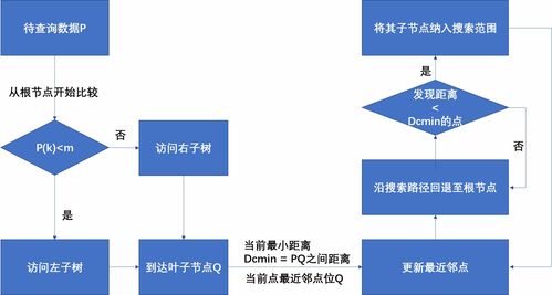 3D LiDAR點云數據處理 從原始數據到智能應用