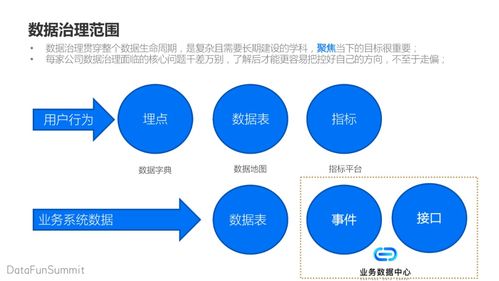 數據治理中臺的數據處理詳解