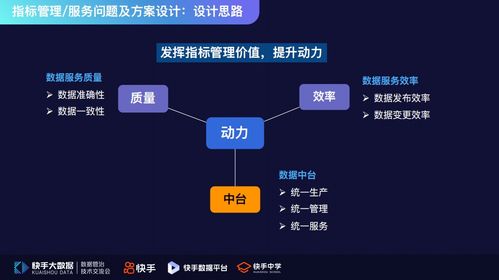 數(shù)據(jù)治理的挑戰(zhàn)與最佳實(shí)踐 構(gòu)建高效數(shù)據(jù)處理體系