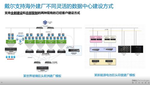 戴爾科技出海一體化方案 破局企業(yè)出?！皵?shù)據(jù)處理”關(guān)卡
